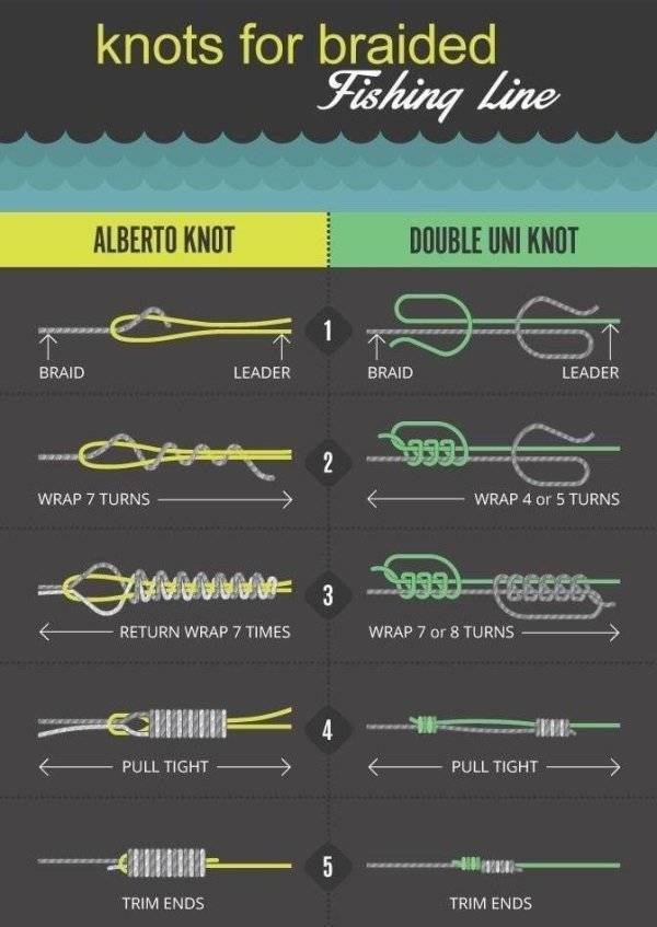 Random Knowledge Comes With Random Charts…