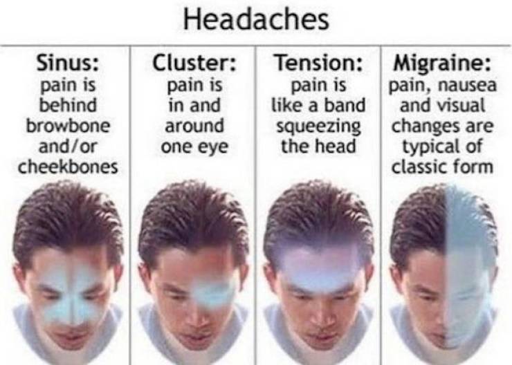 Random Knowledge Through Random Graphs