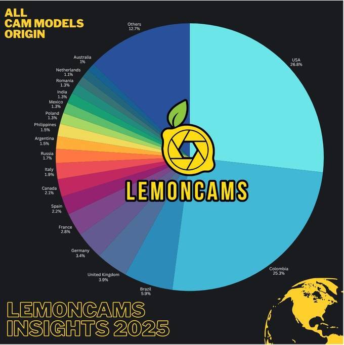 The Biggest Sources of Cam Models Featured on Lemoncams