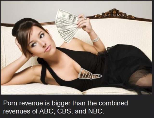 Some Facts about the Porn Industry